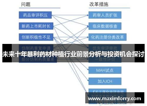 未来十年暴利药材种植行业前景分析与投资机会探讨